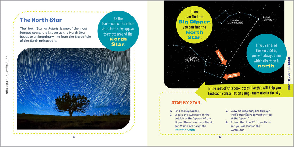 Constellations for Kids