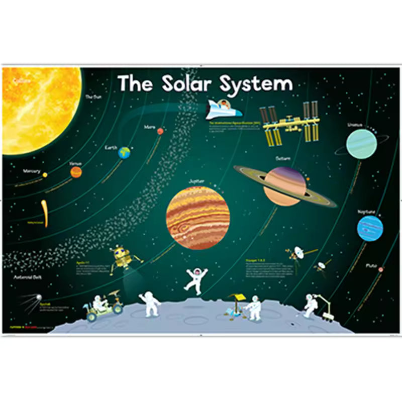 Solar System Poster